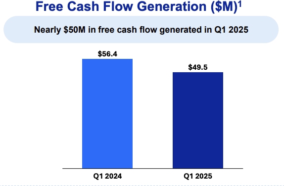 Q1 2025 Earnings Presentation